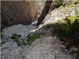 Sant'Uberto - Cascata di Fanes